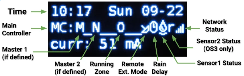 OpenSprinkler: open-source smart irrigation controller photo 2